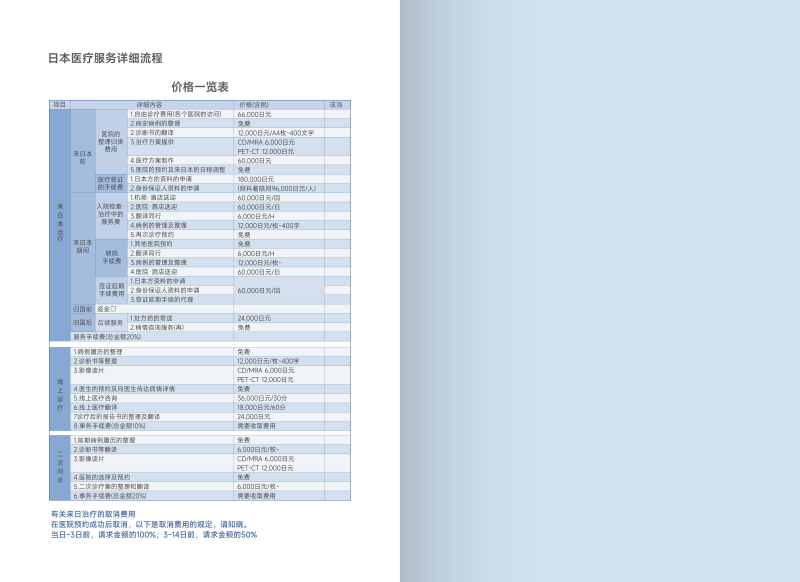 日本健康查體醫(yī)療服務_ページ_14.JPG